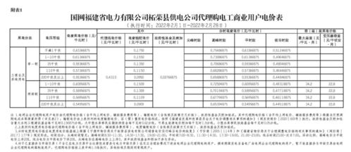 全国2月电网代理购电价 18省峰谷电价差超0.7元 多地价差缩小