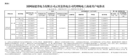 全国2月电网代理购电价 18省峰谷电价差超0.7元 多地价差缩小